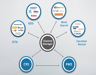 Channel manager