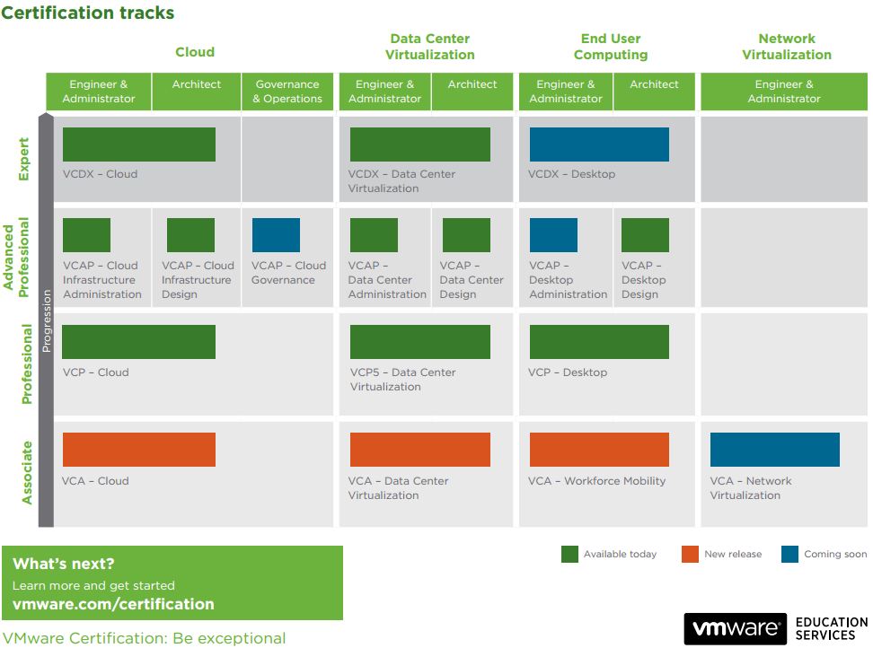 NCP-EUC높은 통과율 시험대비 공부자료 | C2Shub