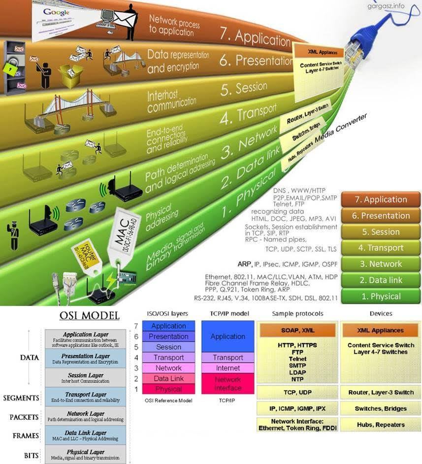 WGU Secure-Software-Design Praxisprüfung - Secure-Software-Design Prüfungsvorbereitung