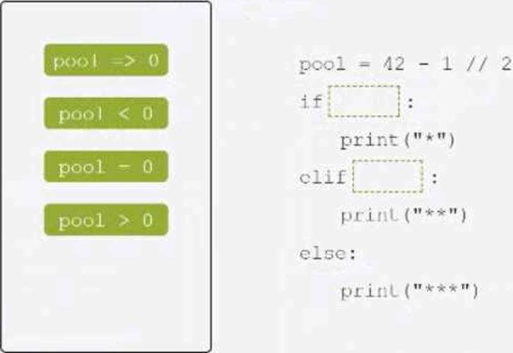 PCEP-30-02認證指南 | C2Shub